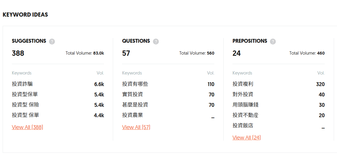 投資搜尋熱門詞，圖片來源/Ubersuggest關鍵字工具
