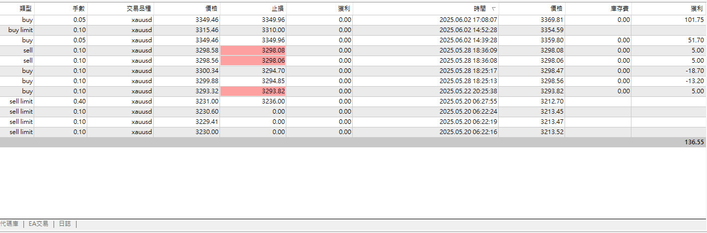 用極小的資金也能操作,圖片來源/奈米倉示範帳戶