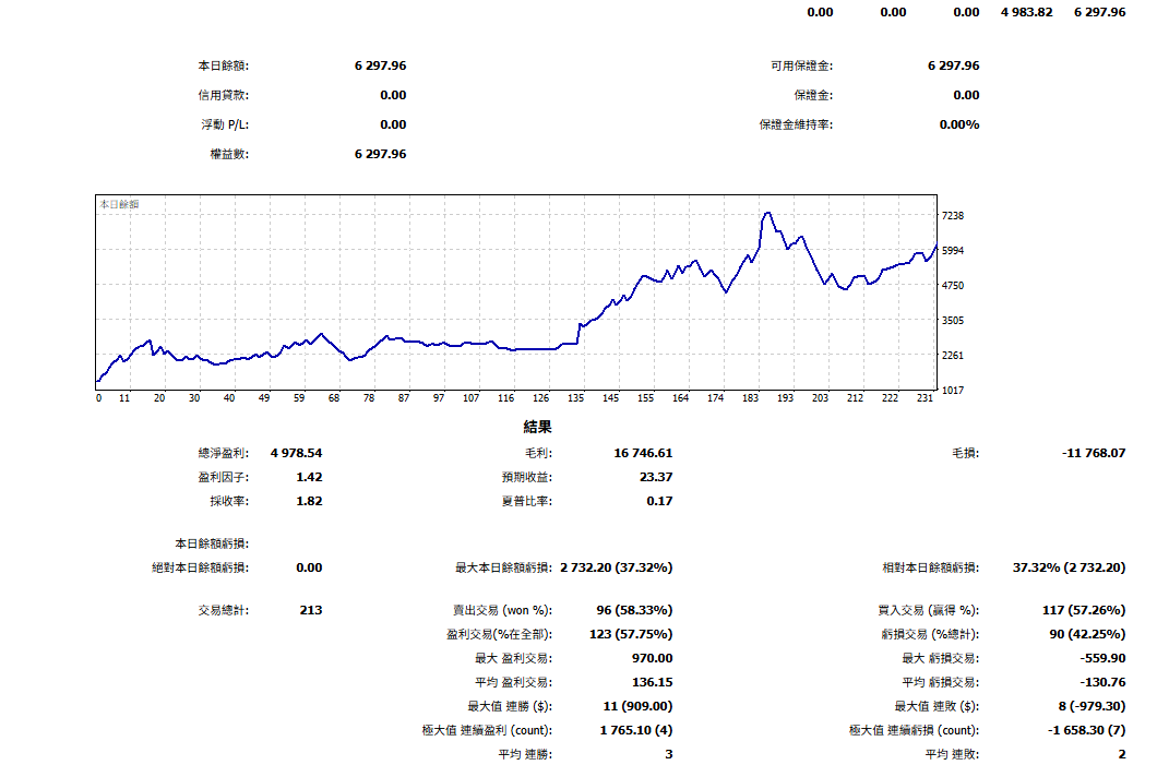 NASDAQ策略0113帳號半年績效截圖,我的MT5交易紀錄匯出