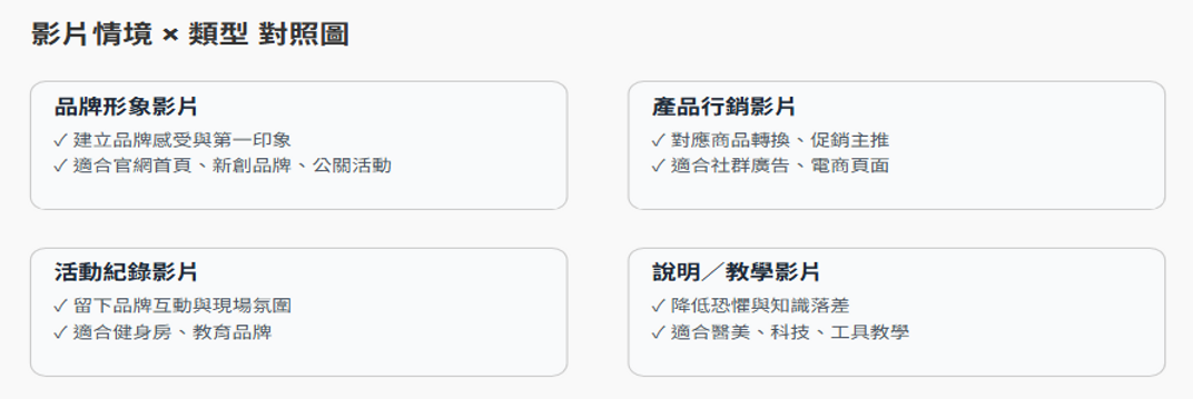 影片情境類型對照