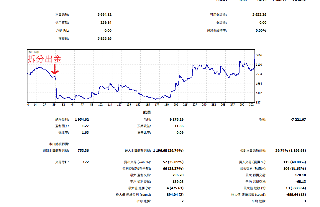 黃金策略0113帳號半年績效截圖,我的MT5交易紀錄匯出