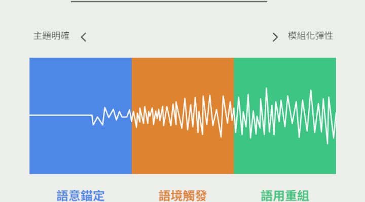 為什麼網站內容被AI忽略？什麼是AI搜尋優化？封面