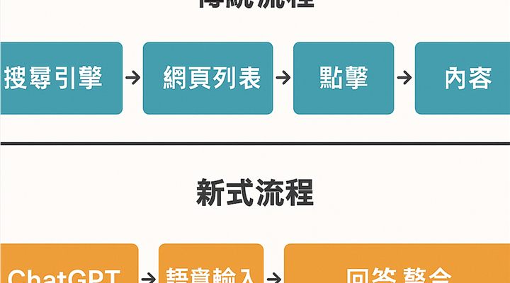 當 SEO 不再可靠：GEO 策略如何提升內容在 AI 搜尋中的能見度封面