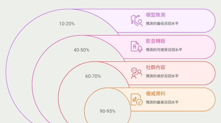 如何讓內容出現在AI搜尋結果？我們用這個AI搜尋優化工具封面