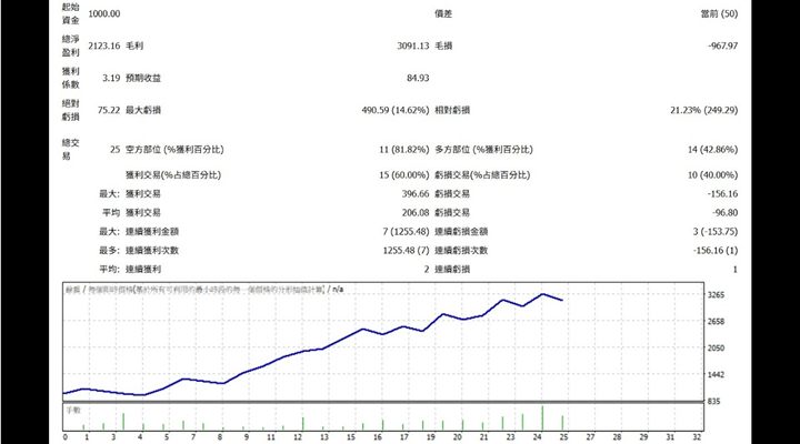從零打造EA交易策略：非工程師的AI實驗實錄封面
