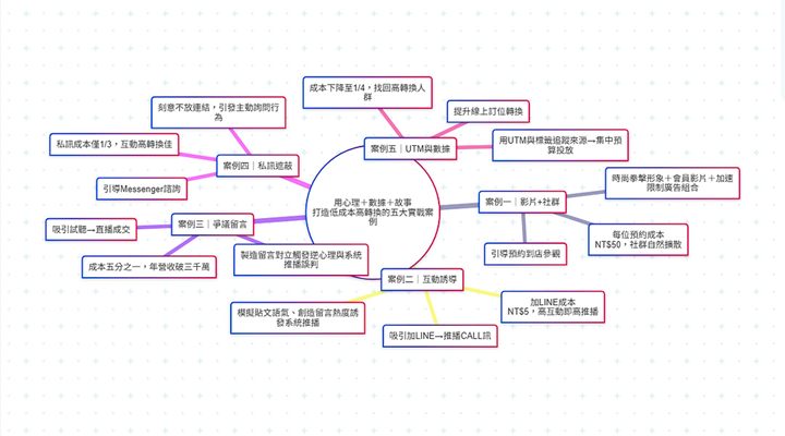 破解演算法的廣告人：用心理＋數據＋故事，打造低成本高轉換的五大實戰案例封面